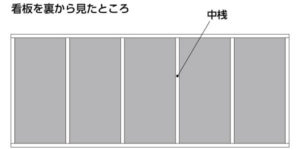 分譲看板を裏から見たところ