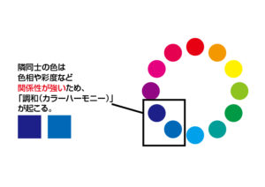 色相環