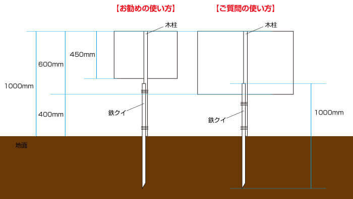 910×600mmの看板を取り付けセットに設置