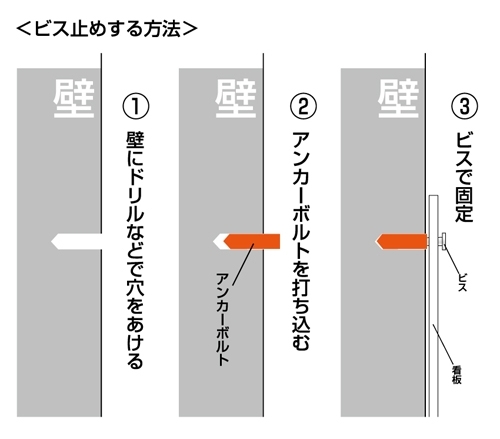 ビス止めする方法