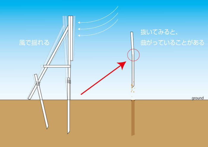 鉄クイの説明