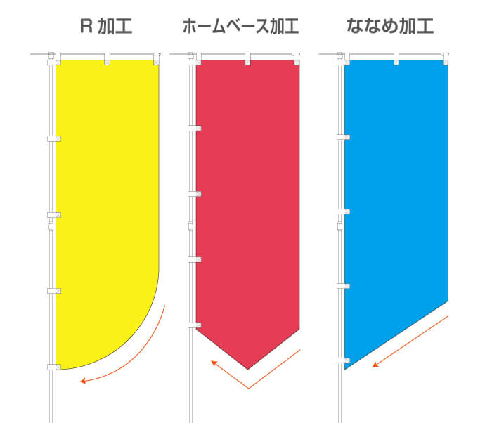 変形のぼり３種類