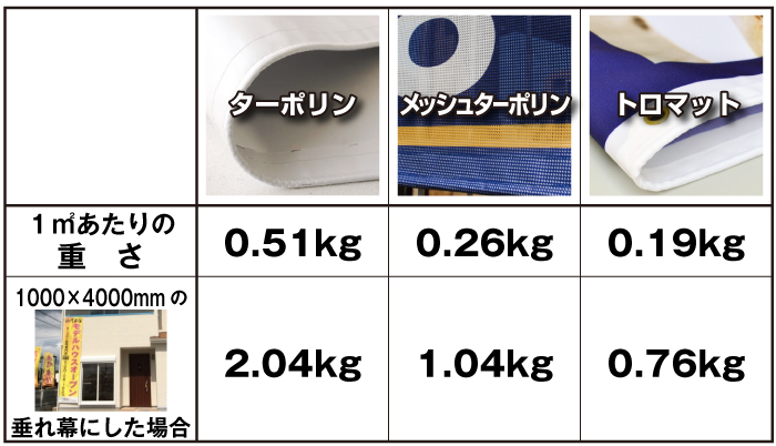 垂れ幕横断幕の重さ