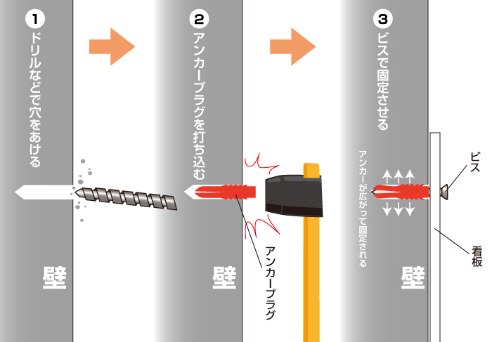 駐車場プレートのビス止めの仕方