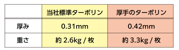 ターポリン比較表