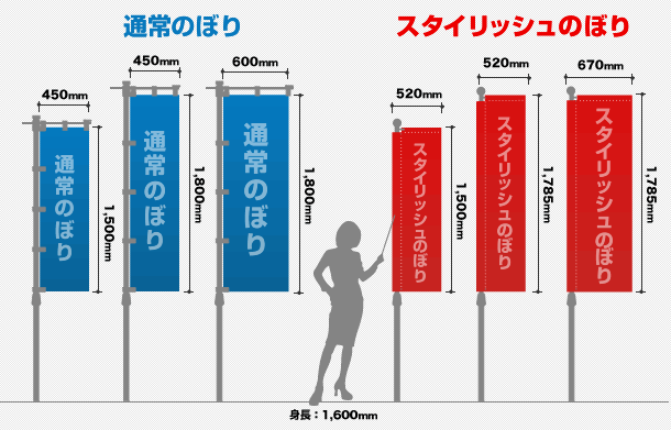 オリジナルのぼりの製作 作成 不動産応援 Com